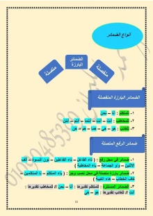 صورة الملف