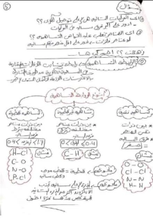 صورة الملف