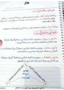 صورة الملف