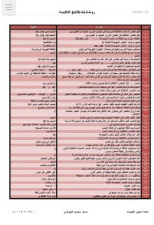 صورة الملف
