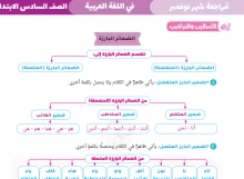 صورة الملف