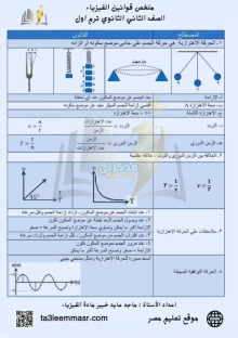 صورة الملف