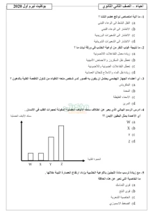 صورة الملف