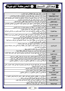 صورة الملف