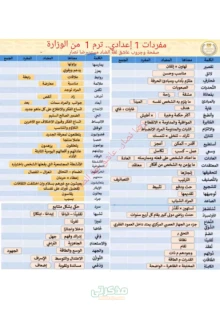 صورة الملف