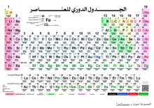صورة الملف